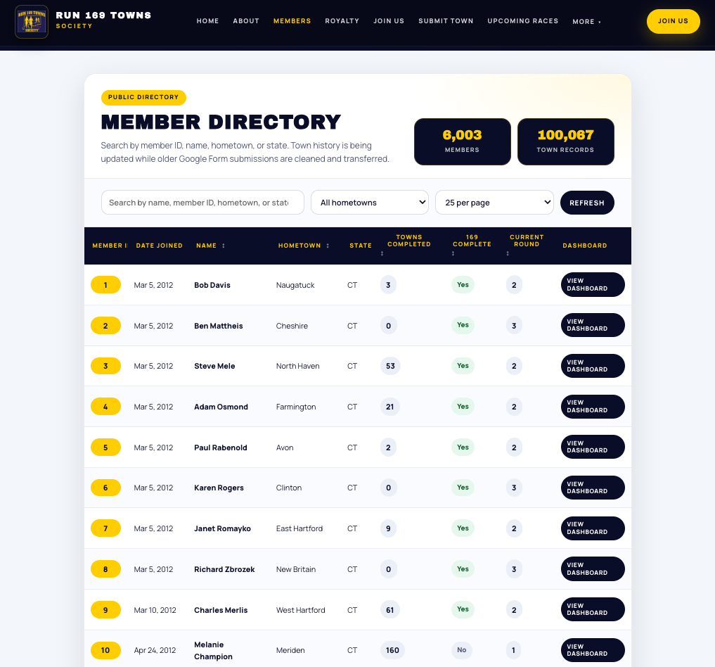 Run 169 Towns MySQL member directory with search, filters, member totals, town records, and dashboard links