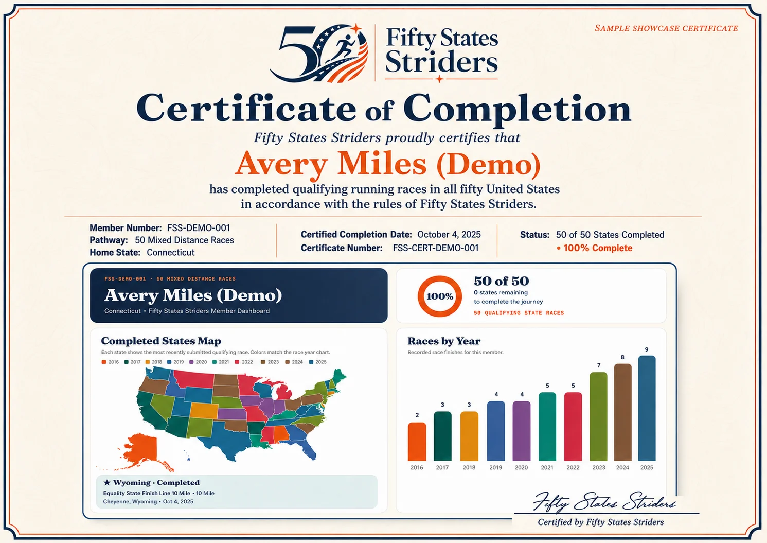 Fifty States Striders sample certificate of completion