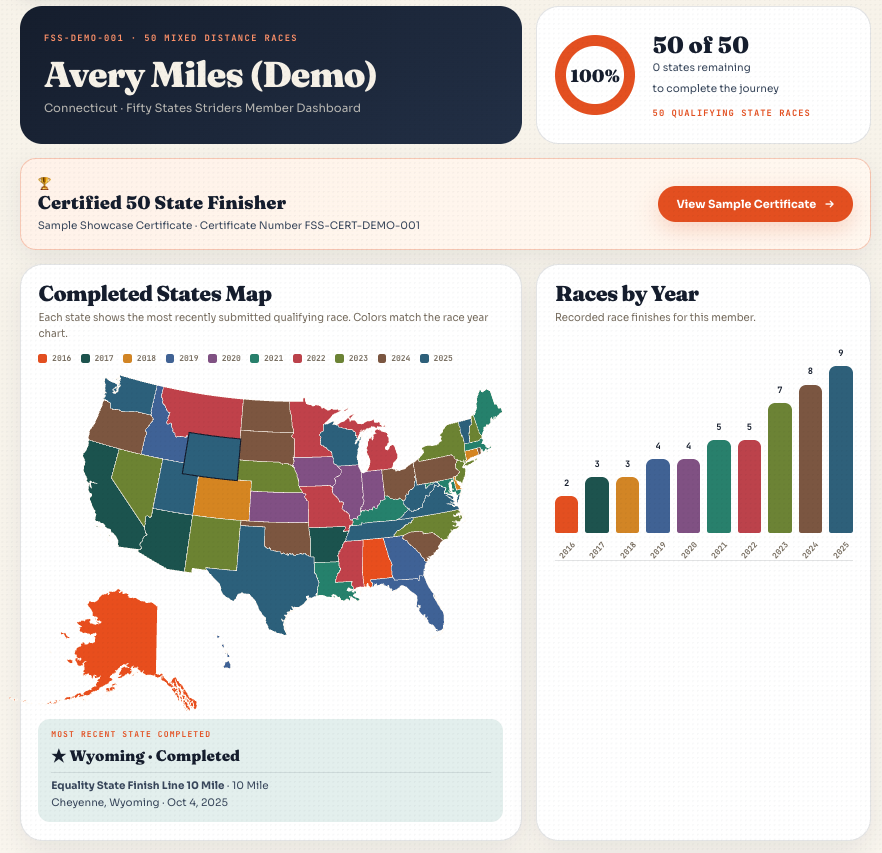 Fifty States Striders Avery Miles demonstration member dashboard showing 50 of 50 states complete
